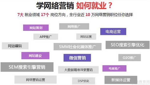 长沙网络营销培训-课程详情