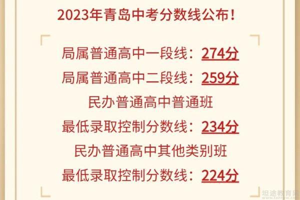 2023青岛中考录取分数线