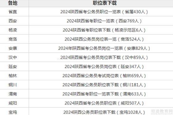 2024陕西省省考成绩什么时候公布